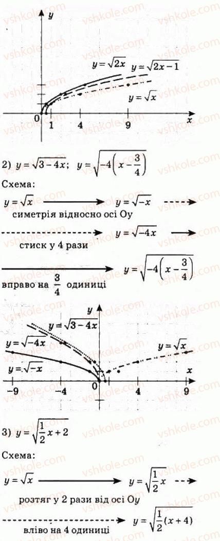 10-algebra-ag-merzlyak-da-nomirovskij-vb-polonskij-ms-yakir-2010-profilnij-riven--2-funktsiyi-mnogochleni-rivnyannya-i-nerivnosti-8-pobudova-grafikiv-funktsij-za-dopomogoyu-geometrichnih-peretvoren-193-rnd4149.jpg