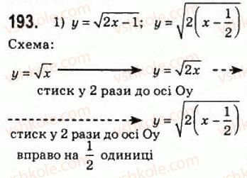 10-algebra-ag-merzlyak-da-nomirovskij-vb-polonskij-ms-yakir-2010-profilnij-riven--2-funktsiyi-mnogochleni-rivnyannya-i-nerivnosti-8-pobudova-grafikiv-funktsij-za-dopomogoyu-geometrichnih-peretvoren-193.jpg