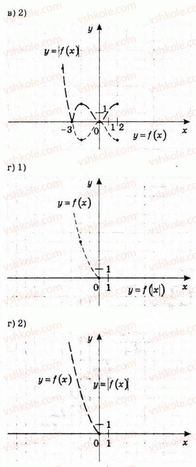 10-algebra-ag-merzlyak-da-nomirovskij-vb-polonskij-ms-yakir-2010-profilnij-riven--2-funktsiyi-mnogochleni-rivnyannya-i-nerivnosti-9-yak-pobuduvati-grafiki-funktsij-u-f-h-i-u-fx-195-rnd3178.jpg