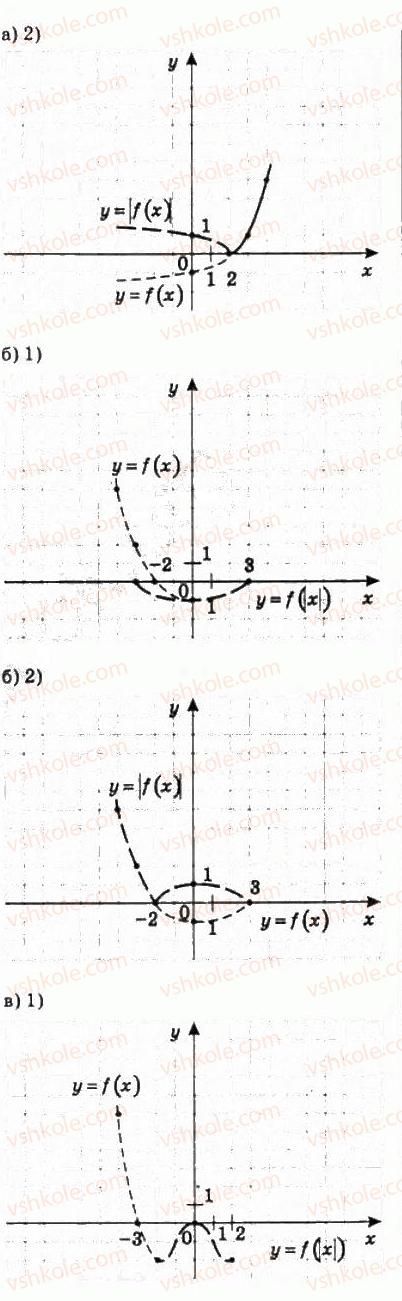 10-algebra-ag-merzlyak-da-nomirovskij-vb-polonskij-ms-yakir-2010-profilnij-riven--2-funktsiyi-mnogochleni-rivnyannya-i-nerivnosti-9-yak-pobuduvati-grafiki-funktsij-u-f-h-i-u-fx-195-rnd6561.jpg