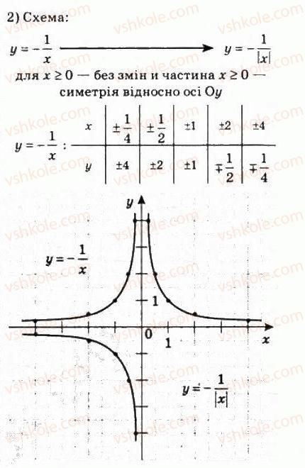 10-algebra-ag-merzlyak-da-nomirovskij-vb-polonskij-ms-yakir-2010-profilnij-riven--2-funktsiyi-mnogochleni-rivnyannya-i-nerivnosti-9-yak-pobuduvati-grafiki-funktsij-u-f-h-i-u-fx-199-rnd2109.jpg