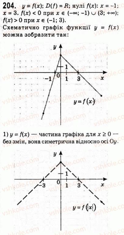 10-algebra-ag-merzlyak-da-nomirovskij-vb-polonskij-ms-yakir-2010-profilnij-riven--2-funktsiyi-mnogochleni-rivnyannya-i-nerivnosti-9-yak-pobuduvati-grafiki-funktsij-u-f-h-i-u-fx-204.jpg