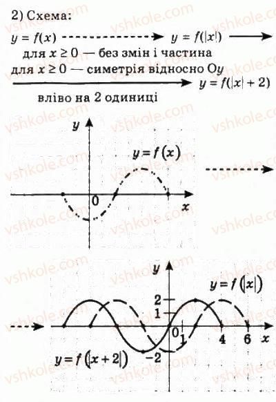 10-algebra-ag-merzlyak-da-nomirovskij-vb-polonskij-ms-yakir-2010-profilnij-riven--2-funktsiyi-mnogochleni-rivnyannya-i-nerivnosti-9-yak-pobuduvati-grafiki-funktsij-u-f-h-i-u-fx-206-rnd5640.jpg