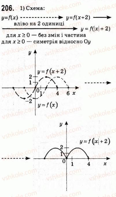 10-algebra-ag-merzlyak-da-nomirovskij-vb-polonskij-ms-yakir-2010-profilnij-riven--2-funktsiyi-mnogochleni-rivnyannya-i-nerivnosti-9-yak-pobuduvati-grafiki-funktsij-u-f-h-i-u-fx-206.jpg