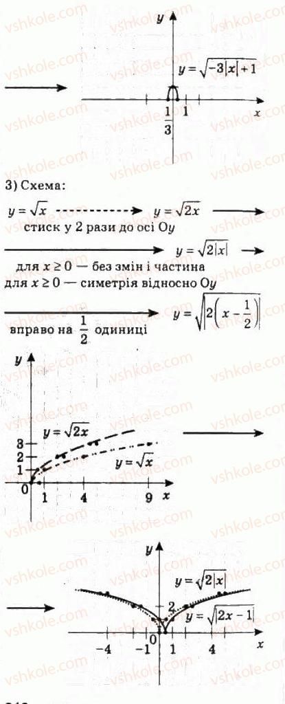 10-algebra-ag-merzlyak-da-nomirovskij-vb-polonskij-ms-yakir-2010-profilnij-riven--2-funktsiyi-mnogochleni-rivnyannya-i-nerivnosti-9-yak-pobuduvati-grafiki-funktsij-u-f-h-i-u-fx-211-rnd9324.jpg