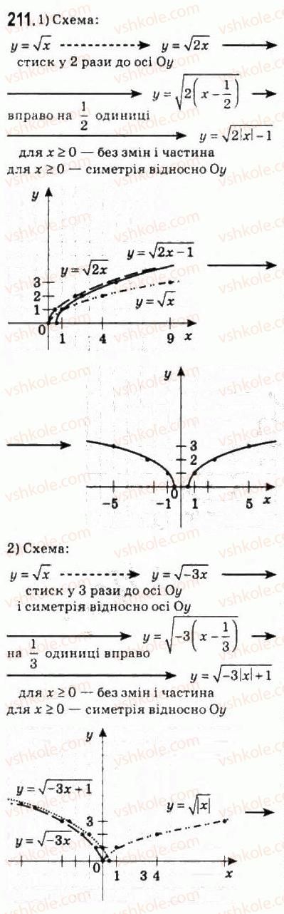 10-algebra-ag-merzlyak-da-nomirovskij-vb-polonskij-ms-yakir-2010-profilnij-riven--2-funktsiyi-mnogochleni-rivnyannya-i-nerivnosti-9-yak-pobuduvati-grafiki-funktsij-u-f-h-i-u-fx-211.jpg