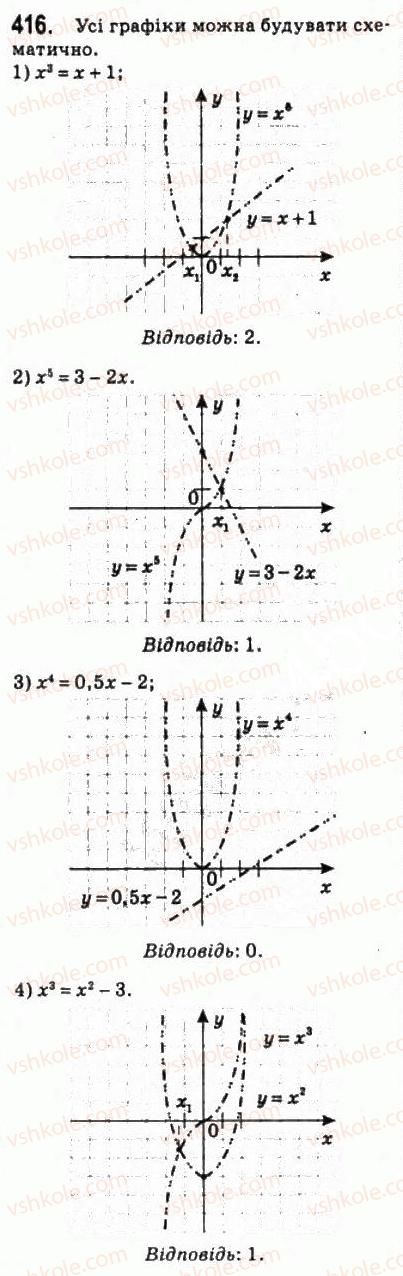 10-algebra-ag-merzlyak-da-nomirovskij-vb-polonskij-ms-yakir-2010-profilnij-riven--3-stepeneva-funktsiya-21-stepeneva-funktsiya-z-naturalnim-pokaznikom-416.jpg