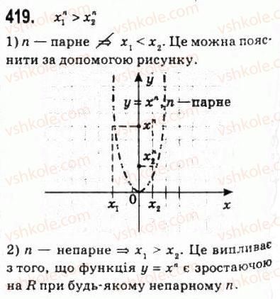 10-algebra-ag-merzlyak-da-nomirovskij-vb-polonskij-ms-yakir-2010-profilnij-riven--3-stepeneva-funktsiya-21-stepeneva-funktsiya-z-naturalnim-pokaznikom-419.jpg