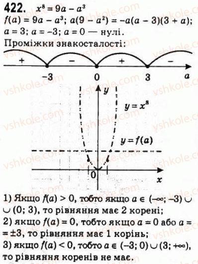 10-algebra-ag-merzlyak-da-nomirovskij-vb-polonskij-ms-yakir-2010-profilnij-riven--3-stepeneva-funktsiya-21-stepeneva-funktsiya-z-naturalnim-pokaznikom-422.jpg