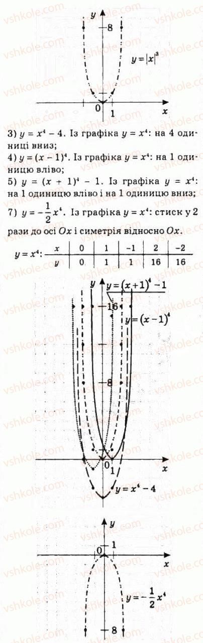 10-algebra-ag-merzlyak-da-nomirovskij-vb-polonskij-ms-yakir-2010-profilnij-riven--3-stepeneva-funktsiya-21-stepeneva-funktsiya-z-naturalnim-pokaznikom-423-rnd7592.jpg