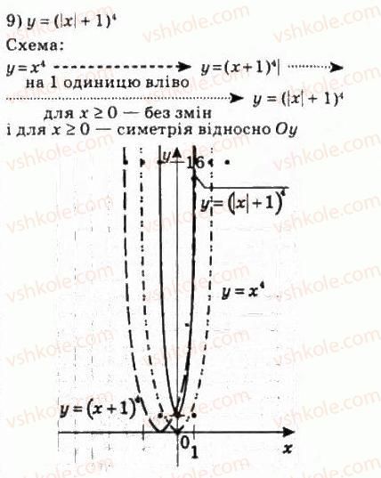 10-algebra-ag-merzlyak-da-nomirovskij-vb-polonskij-ms-yakir-2010-profilnij-riven--3-stepeneva-funktsiya-21-stepeneva-funktsiya-z-naturalnim-pokaznikom-423-rnd9104.jpg