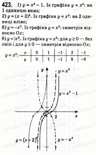 10-algebra-ag-merzlyak-da-nomirovskij-vb-polonskij-ms-yakir-2010-profilnij-riven--3-stepeneva-funktsiya-21-stepeneva-funktsiya-z-naturalnim-pokaznikom-423.jpg