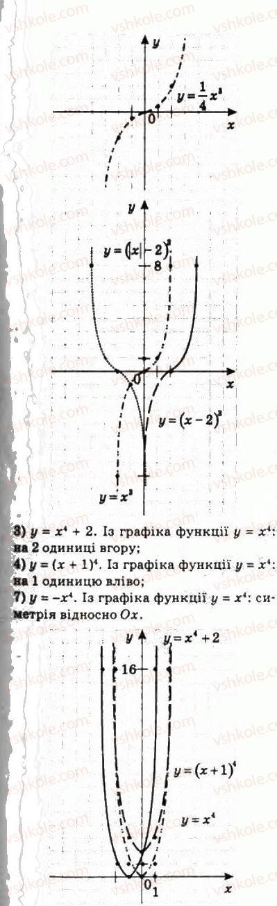 10-algebra-ag-merzlyak-da-nomirovskij-vb-polonskij-ms-yakir-2010-profilnij-riven--3-stepeneva-funktsiya-21-stepeneva-funktsiya-z-naturalnim-pokaznikom-424-rnd1832.jpg