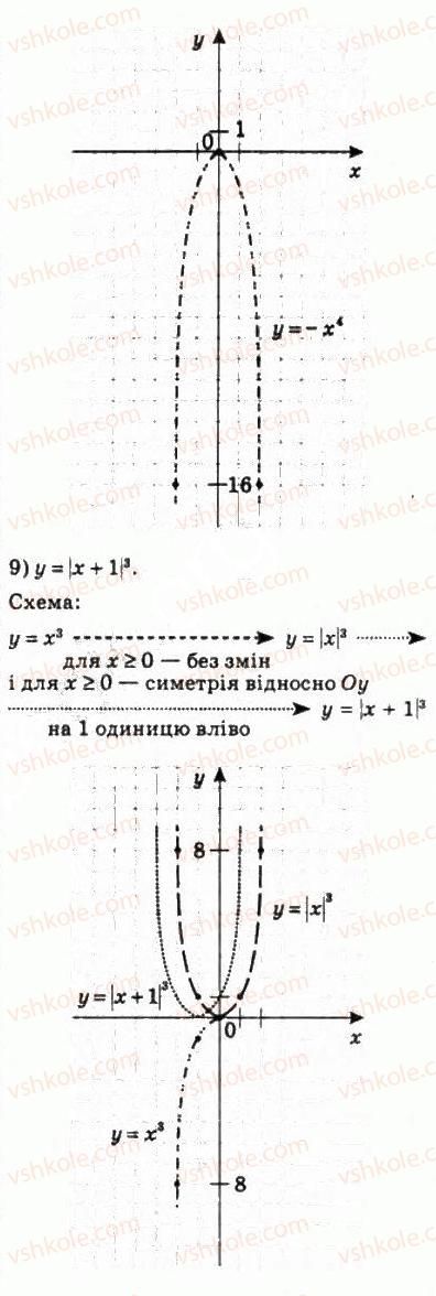 10-algebra-ag-merzlyak-da-nomirovskij-vb-polonskij-ms-yakir-2010-profilnij-riven--3-stepeneva-funktsiya-21-stepeneva-funktsiya-z-naturalnim-pokaznikom-424-rnd5715.jpg