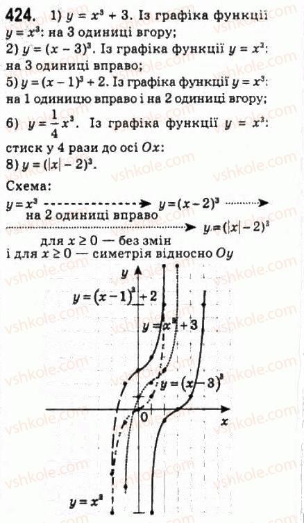 10-algebra-ag-merzlyak-da-nomirovskij-vb-polonskij-ms-yakir-2010-profilnij-riven--3-stepeneva-funktsiya-21-stepeneva-funktsiya-z-naturalnim-pokaznikom-424.jpg