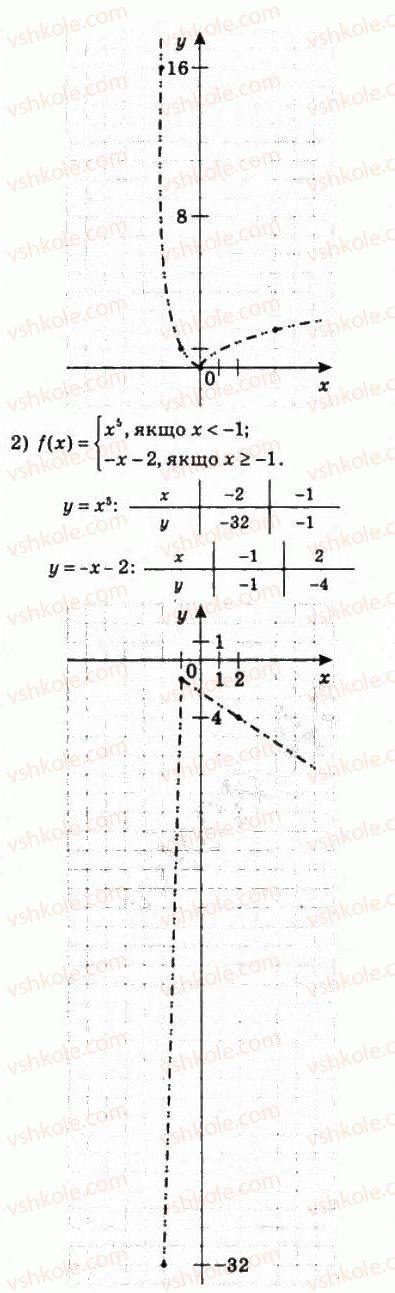 10-algebra-ag-merzlyak-da-nomirovskij-vb-polonskij-ms-yakir-2010-profilnij-riven--3-stepeneva-funktsiya-21-stepeneva-funktsiya-z-naturalnim-pokaznikom-425-rnd9732.jpg