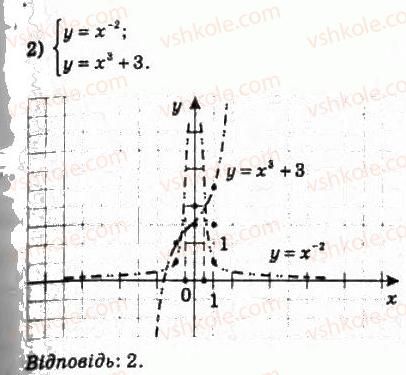 10-algebra-ag-merzlyak-da-nomirovskij-vb-polonskij-ms-yakir-2010-profilnij-riven--3-stepeneva-funktsiya-22-stepeneva-funktsiya-z-tsilim-pokaznikom-453-rnd2208.jpg