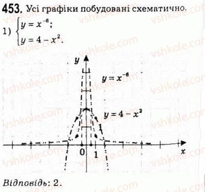 10-algebra-ag-merzlyak-da-nomirovskij-vb-polonskij-ms-yakir-2010-profilnij-riven--3-stepeneva-funktsiya-22-stepeneva-funktsiya-z-tsilim-pokaznikom-453.jpg