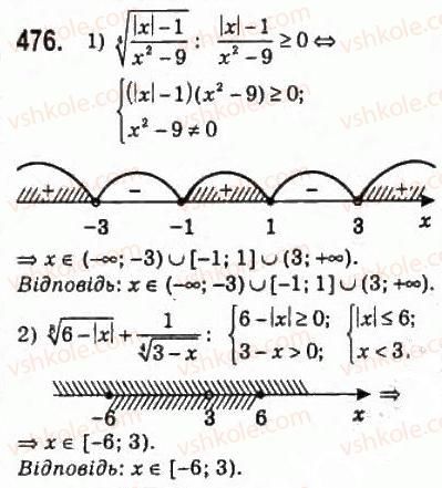 10-algebra-ag-merzlyak-da-nomirovskij-vb-polonskij-ms-yakir-2010-profilnij-riven--3-stepeneva-funktsiya-23-oznachennya-korenya-n-go-stepenya-476.jpg