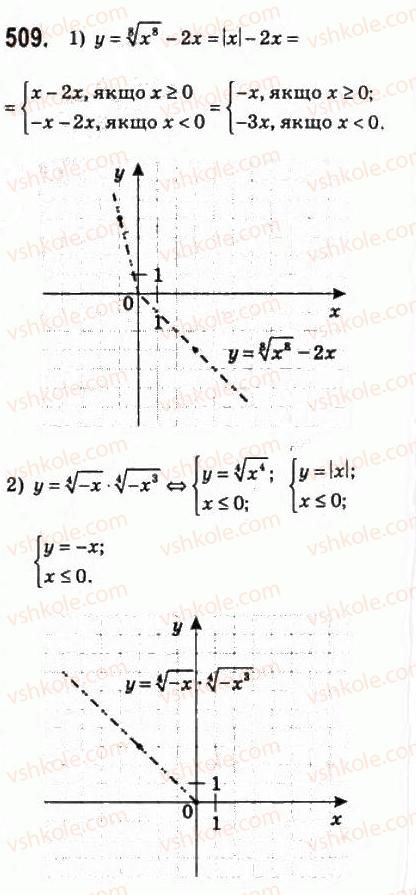 10-algebra-ag-merzlyak-da-nomirovskij-vb-polonskij-ms-yakir-2010-profilnij-riven--3-stepeneva-funktsiya-24-vlastivosti-korenya-n-go-stepenya-509.jpg