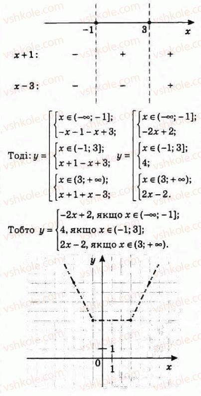 10-algebra-ag-merzlyak-da-nomirovskij-vb-polonskij-ms-yakir-2010-profilnij-riven--3-stepeneva-funktsiya-24-vlastivosti-korenya-n-go-stepenya-513-rnd3861.jpg