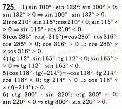 10-algebra-ag-merzlyak-da-nomirovskij-vb-polonskij-ms-yakir-2010-profilnij-riven--4-trigonometrichni-funktsiyi-35-znaki-znachen-trigonometrichnih-funktsij-725.jpg