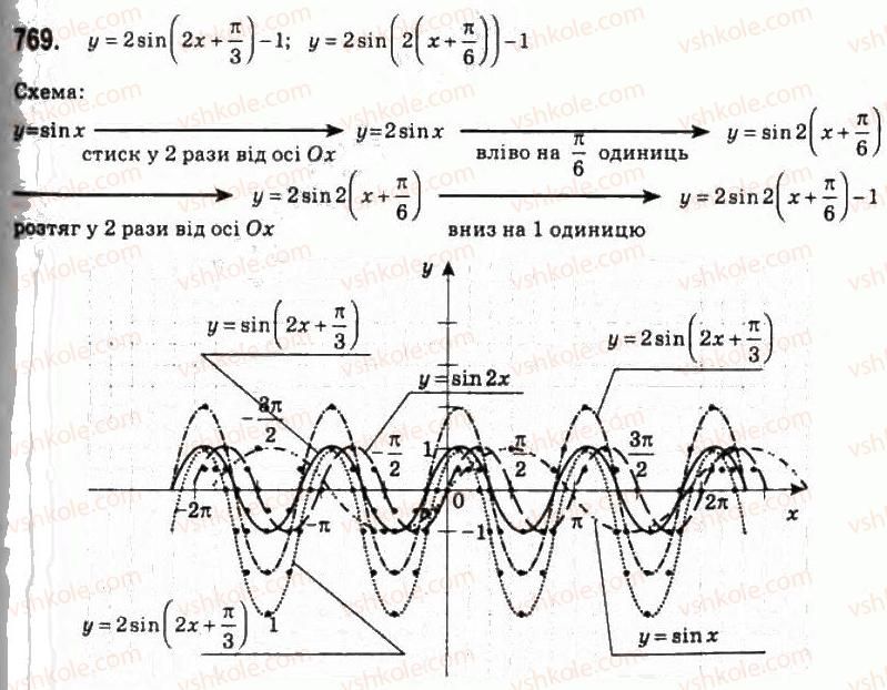 10-algebra-ag-merzlyak-da-nomirovskij-vb-polonskij-ms-yakir-2010-profilnij-riven--4-trigonometrichni-funktsiyi-37-vlastivosti-i-grafiki-funktsij-u-sin-h-i-u-cos-h-769.jpg