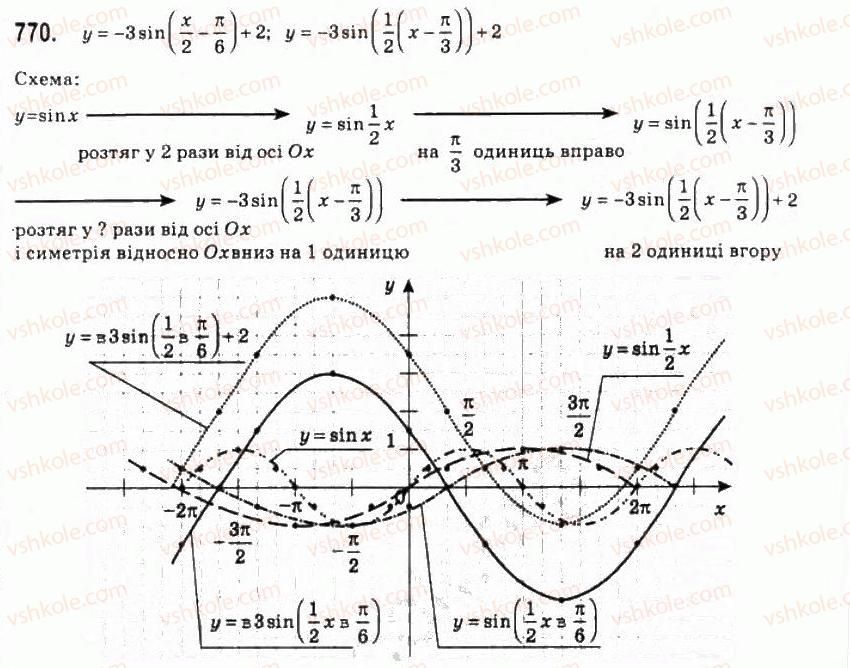 10-algebra-ag-merzlyak-da-nomirovskij-vb-polonskij-ms-yakir-2010-profilnij-riven--4-trigonometrichni-funktsiyi-37-vlastivosti-i-grafiki-funktsij-u-sin-h-i-u-cos-h-770.jpg