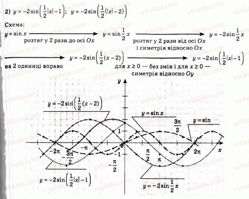 10-algebra-ag-merzlyak-da-nomirovskij-vb-polonskij-ms-yakir-2010-profilnij-riven--4-trigonometrichni-funktsiyi-37-vlastivosti-i-grafiki-funktsij-u-sin-h-i-u-cos-h-771-rnd8520.jpg