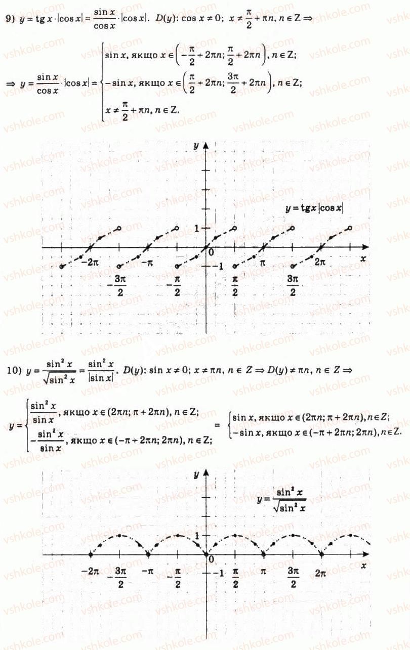 10-algebra-ag-merzlyak-da-nomirovskij-vb-polonskij-ms-yakir-2010-profilnij-riven--4-trigonometrichni-funktsiyi-37-vlastivosti-i-grafiki-funktsij-u-sin-h-i-u-cos-h-775-rnd8993.jpg