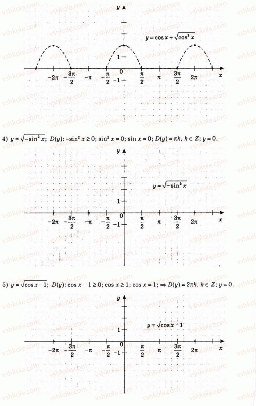 10-algebra-ag-merzlyak-da-nomirovskij-vb-polonskij-ms-yakir-2010-profilnij-riven--4-trigonometrichni-funktsiyi-37-vlastivosti-i-grafiki-funktsij-u-sin-h-i-u-cos-h-775-rnd9542.jpg