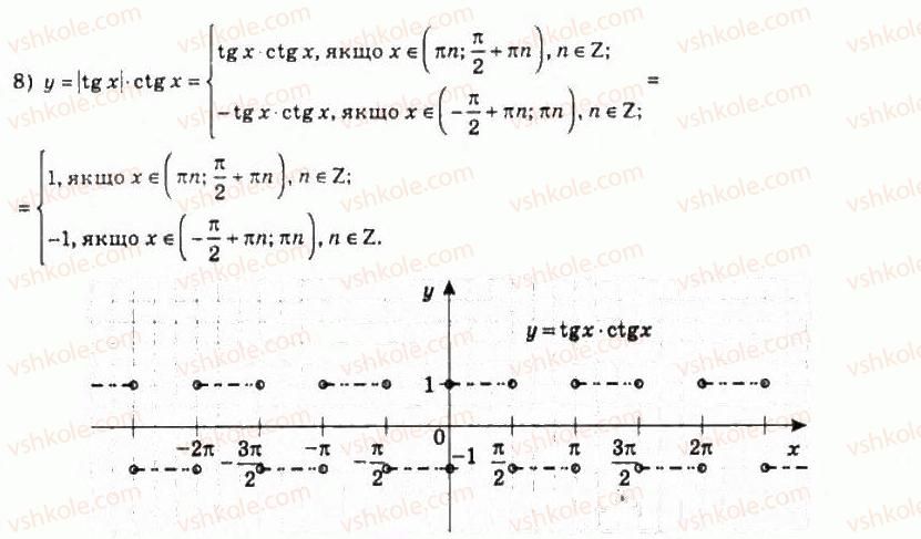 10-algebra-ag-merzlyak-da-nomirovskij-vb-polonskij-ms-yakir-2010-profilnij-riven--4-trigonometrichni-funktsiyi-38-vlastivosti-i-grafiki-funktsij-u-tg-h-i-u-ctg-x-793-rnd4383.jpg