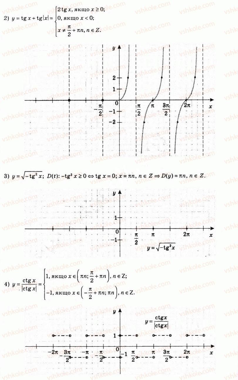 10-algebra-ag-merzlyak-da-nomirovskij-vb-polonskij-ms-yakir-2010-profilnij-riven--4-trigonometrichni-funktsiyi-38-vlastivosti-i-grafiki-funktsij-u-tg-h-i-u-ctg-x-793-rnd801.jpg