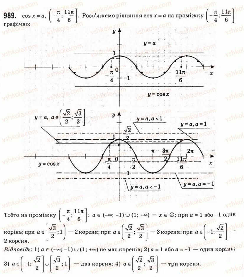 10-algebra-ag-merzlyak-da-nomirovskij-vb-polonskij-ms-yakir-2010-profilnij-riven--5-trigonometrichni-rivnyannya-i-nerivnosti-46-rivnyannya-cos-h-b-989.jpg