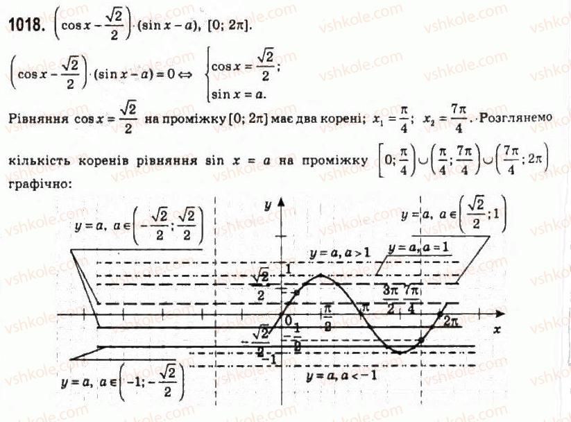10-algebra-ag-merzlyak-da-nomirovskij-vb-polonskij-ms-yakir-2010-profilnij-riven--5-trigonometrichni-rivnyannya-i-nerivnosti-47-rivnyannya-sin-h-b-1018.jpg