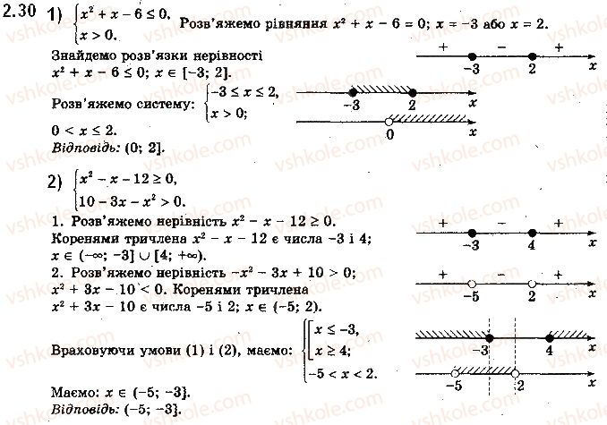 10-algebra-ag-merzlyak-da-nomirovskij-vb-polonskij-ms-yakir-2018-profilnij-riven--1-povtorennya-ta-rozshirennya-vidomostej-pro-mnozhini-ta-funktsiyi-2-funktsiya-ta-yiyi-vlastivosti-30.jpg