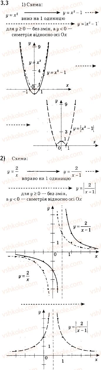 10-algebra-ag-merzlyak-da-nomirovskij-vb-polonskij-ms-yakir-2018-profilnij-riven--1-povtorennya-ta-rozshirennya-vidomostej-pro-mnozhini-ta-funktsiyi-3-pobudova-grafikiv-funktsij-za-dopomogoyu-geometrichnih-peretvoren-3.jpg