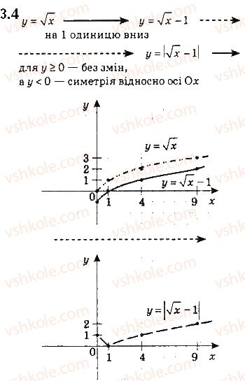 10-algebra-ag-merzlyak-da-nomirovskij-vb-polonskij-ms-yakir-2018-profilnij-riven--1-povtorennya-ta-rozshirennya-vidomostej-pro-mnozhini-ta-funktsiyi-3-pobudova-grafikiv-funktsij-za-dopomogoyu-geometrichnih-peretvoren-4.jpg