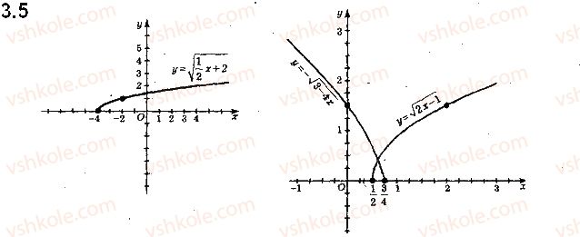 10-algebra-ag-merzlyak-da-nomirovskij-vb-polonskij-ms-yakir-2018-profilnij-riven--1-povtorennya-ta-rozshirennya-vidomostej-pro-mnozhini-ta-funktsiyi-3-pobudova-grafikiv-funktsij-za-dopomogoyu-geometrichnih-peretvoren-5.jpg