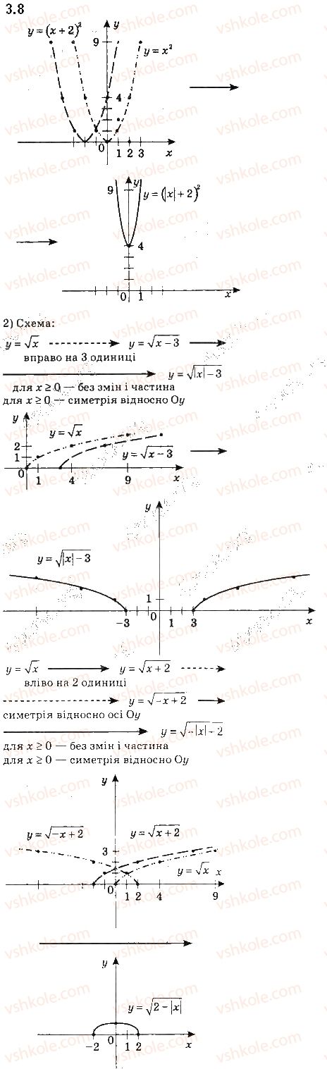 10-algebra-ag-merzlyak-da-nomirovskij-vb-polonskij-ms-yakir-2018-profilnij-riven--1-povtorennya-ta-rozshirennya-vidomostej-pro-mnozhini-ta-funktsiyi-3-pobudova-grafikiv-funktsij-za-dopomogoyu-geometrichnih-peretvoren-8.jpg