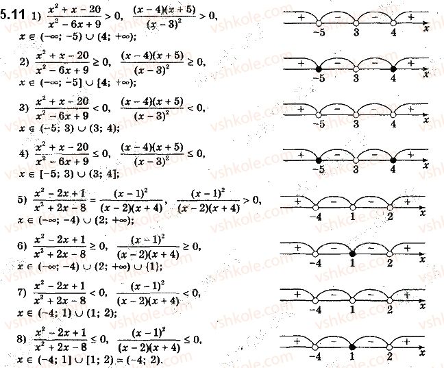 10-algebra-ag-merzlyak-da-nomirovskij-vb-polonskij-ms-yakir-2018-profilnij-riven--1-povtorennya-ta-rozshirennya-vidomostej-pro-mnozhini-ta-funktsiyi-5-metod-intervaliv-11.jpg