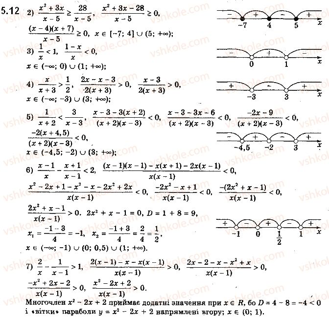 10-algebra-ag-merzlyak-da-nomirovskij-vb-polonskij-ms-yakir-2018-profilnij-riven--1-povtorennya-ta-rozshirennya-vidomostej-pro-mnozhini-ta-funktsiyi-5-metod-intervaliv-12.jpg