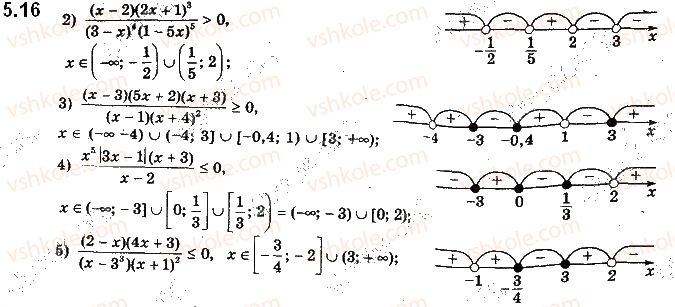 10-algebra-ag-merzlyak-da-nomirovskij-vb-polonskij-ms-yakir-2018-profilnij-riven--1-povtorennya-ta-rozshirennya-vidomostej-pro-mnozhini-ta-funktsiyi-5-metod-intervaliv-16.jpg