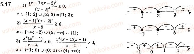 10-algebra-ag-merzlyak-da-nomirovskij-vb-polonskij-ms-yakir-2018-profilnij-riven--1-povtorennya-ta-rozshirennya-vidomostej-pro-mnozhini-ta-funktsiyi-5-metod-intervaliv-17.jpg