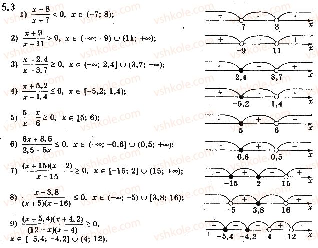 10-algebra-ag-merzlyak-da-nomirovskij-vb-polonskij-ms-yakir-2018-profilnij-riven--1-povtorennya-ta-rozshirennya-vidomostej-pro-mnozhini-ta-funktsiyi-5-metod-intervaliv-3.jpg