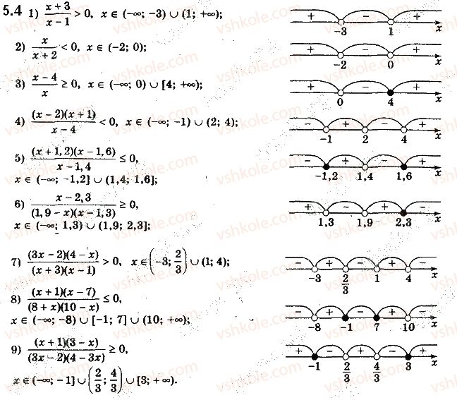 10-algebra-ag-merzlyak-da-nomirovskij-vb-polonskij-ms-yakir-2018-profilnij-riven--1-povtorennya-ta-rozshirennya-vidomostej-pro-mnozhini-ta-funktsiyi-5-metod-intervaliv-4.jpg