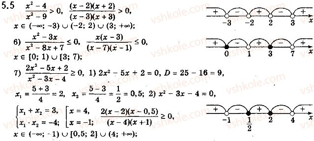 10-algebra-ag-merzlyak-da-nomirovskij-vb-polonskij-ms-yakir-2018-profilnij-riven--1-povtorennya-ta-rozshirennya-vidomostej-pro-mnozhini-ta-funktsiyi-5-metod-intervaliv-5.jpg