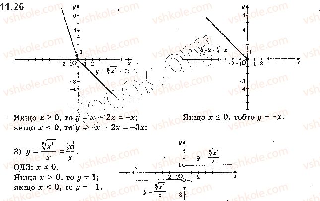 10-algebra-ag-merzlyak-da-nomirovskij-vb-polonskij-ms-yakir-2018-profilnij-riven--2-stepeneva-funktsiya-11-vlastivosti-korenya-n-go-stepenya-26.jpg