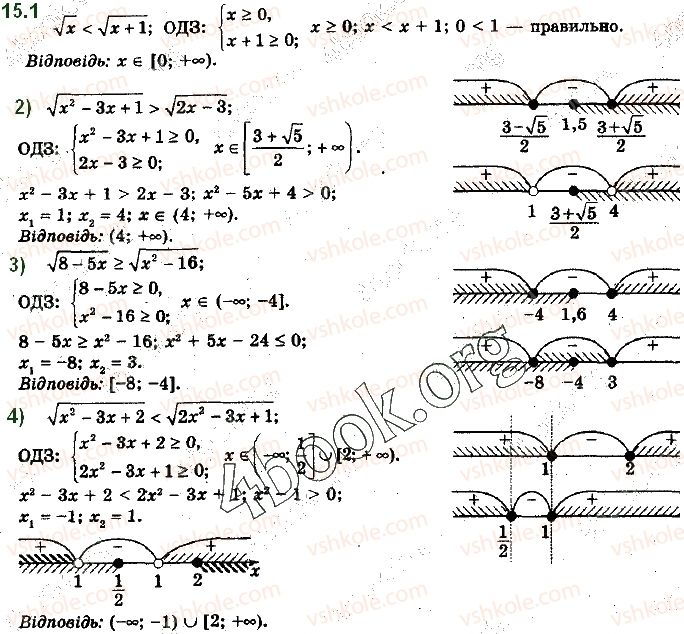 10-algebra-ag-merzlyak-da-nomirovskij-vb-polonskij-ms-yakir-2018-profilnij-riven--2-stepeneva-funktsiya-15-irratsionalni-nerivnosti-1.jpg
