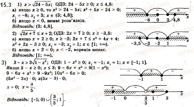 10-algebra-ag-merzlyak-da-nomirovskij-vb-polonskij-ms-yakir-2018-profilnij-riven--2-stepeneva-funktsiya-15-irratsionalni-nerivnosti-3.jpg